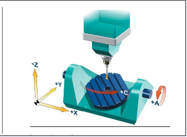 �ɂ����D(zhu��n)�S�O(sh��)���ڹ����_�ϵ���ʽ���S�ӹ�����