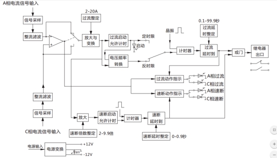 JGL-15/Ⅱ二相靜態反時限過流繼電器工作原理圖 JGL-15/Ⅱ二相靜態反時限過流繼電器工作原理圖