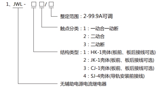 JWL-42繼電器型號分類及其含義 JWL-42繼電器型號分類及其含義