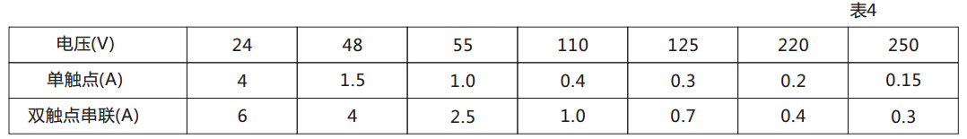 DX-113信號繼電器觸點斷開容量圖