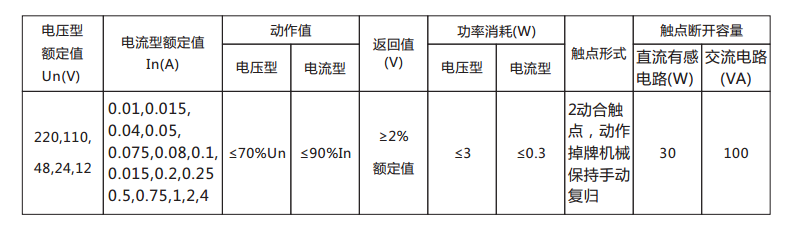 DX-33/1信號繼電器主要技術數(shù)據(jù)表