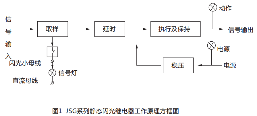 JSG-C型靜態閃光繼電器工作原理圖 JSG-C型靜態閃光繼電器工作原理圖