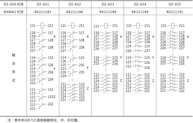 DZ-653中間繼電器技術數據圖片三