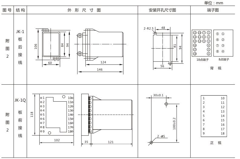 JLS-86/023靜態(tài)雙位置繼電器外形及開孔尺寸圖3 JLS-86/023靜態(tài)雙位置繼電器外形及開孔尺寸圖3