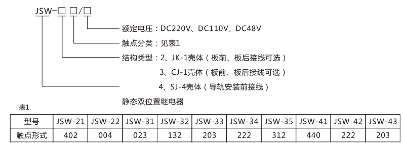 JSW-43靜態(tài)雙位置繼電器型號命名及含義圖片 JSW-43靜態(tài)雙位置繼電器型號命名及含義圖片