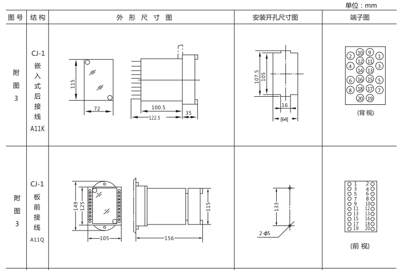 JSW-43靜態(tài)雙位置繼電器外形及開孔尺寸圖1 JSW-43靜態(tài)雙位置繼電器外形及開孔尺寸圖1