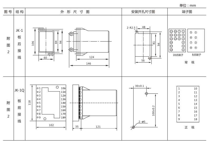 JSW-43靜態(tài)雙位置繼電器外形及開孔尺寸圖3 JSW-43靜態(tài)雙位置繼電器外形及開孔尺寸圖3