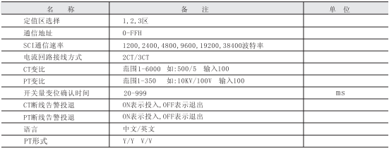微機保護裝置參數圖五