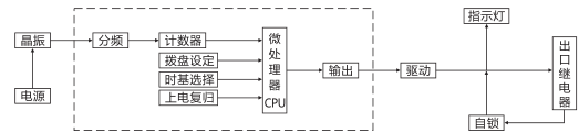 SJ-11A/137集成電路時間繼電器工作原理圖片 SJ-11A/137集成電路時間繼電器工作原理圖片