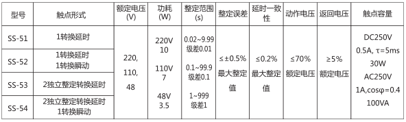 SS-53時間繼電器主要技術(shù)數(shù)據(jù)圖片 SS-53時間繼電器主要技術(shù)數(shù)據(jù)圖片