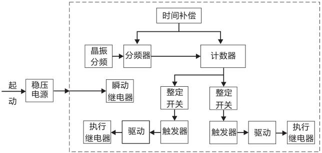 SSJ8-22高精度時(shí)間繼電器工作原理圖片 SSJ8-22高精度時(shí)間繼電器工作原理圖片