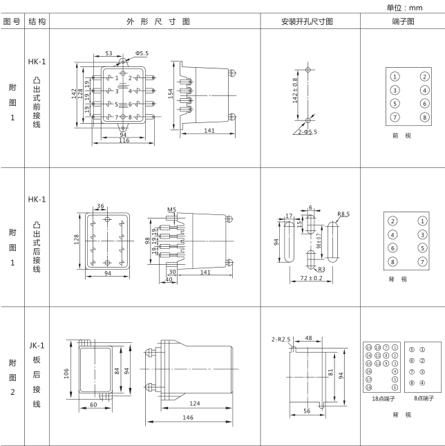 SSJ8-22高精度時(shí)間繼電器外形及開(kāi)孔尺寸圖片1 SSJ8-22高精度時(shí)間繼電器外形及開(kāi)孔尺寸圖片1
