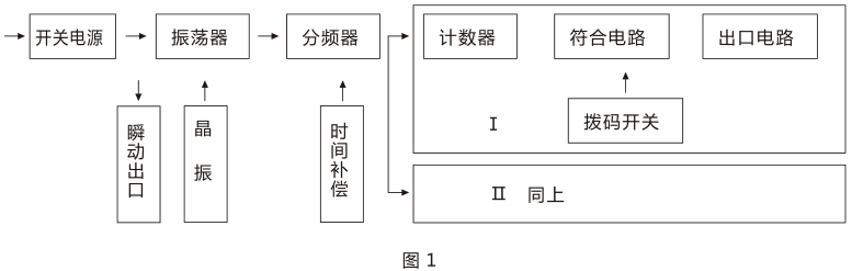 SSJ-12B靜態時間繼電器產品構成及工作原理圖片 SSJ-12B靜態時間繼電器產品構成及工作原理圖片