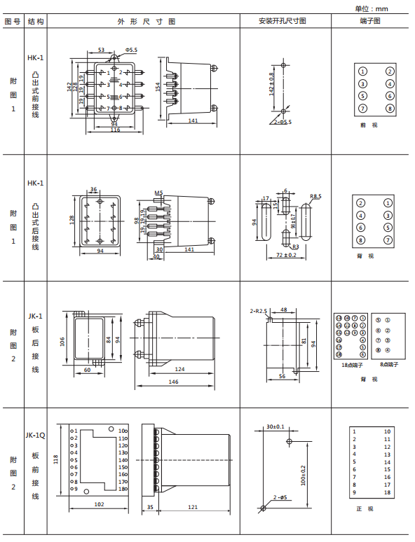 JY8-12集成電路電壓繼電器外形及開(kāi)孔尺寸1 JY8-12集成電路電壓繼電器外形及開(kāi)孔尺寸1