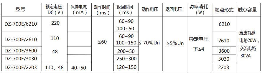 DZ-700E中間繼電器主要技術數據