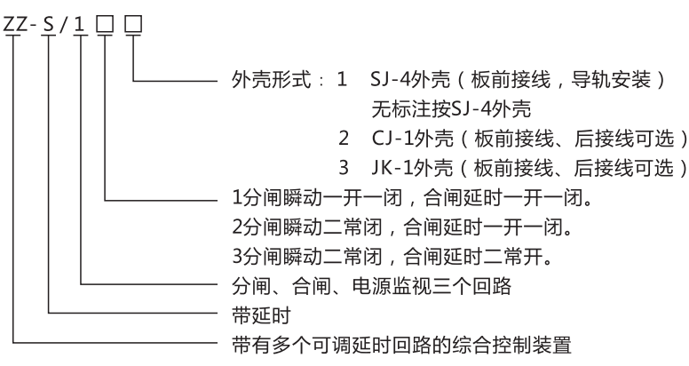 ZZ-S-1分閘、合閘、電源監視綜合控制裝置型號含義