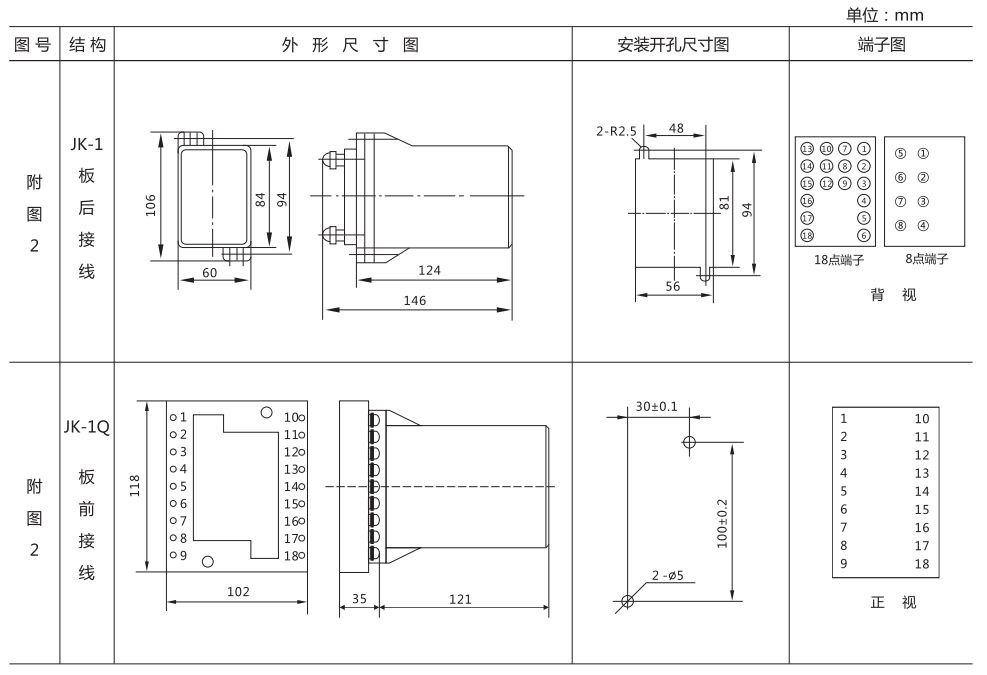 ZZ-S-1分閘、合閘、電源監視綜合控制裝置外形尺寸及開孔尺寸