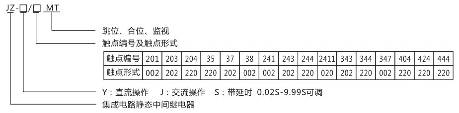 JZ-Y-404MT跳位、合位、電源監(jiān)視中間繼電器型號(hào)命名及含義