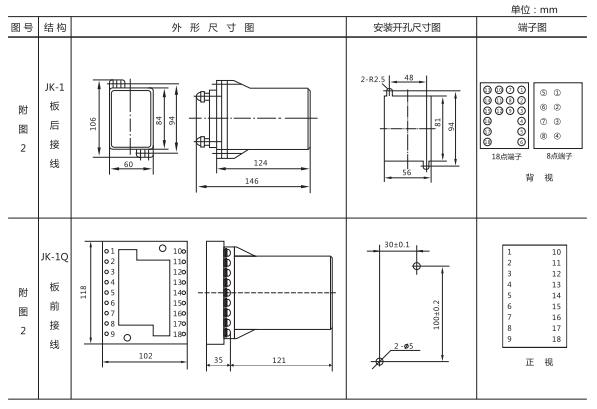 JZ-Y-404MT跳位、合位、電源監(jiān)視中間繼電器外形尺寸及開(kāi)孔尺寸