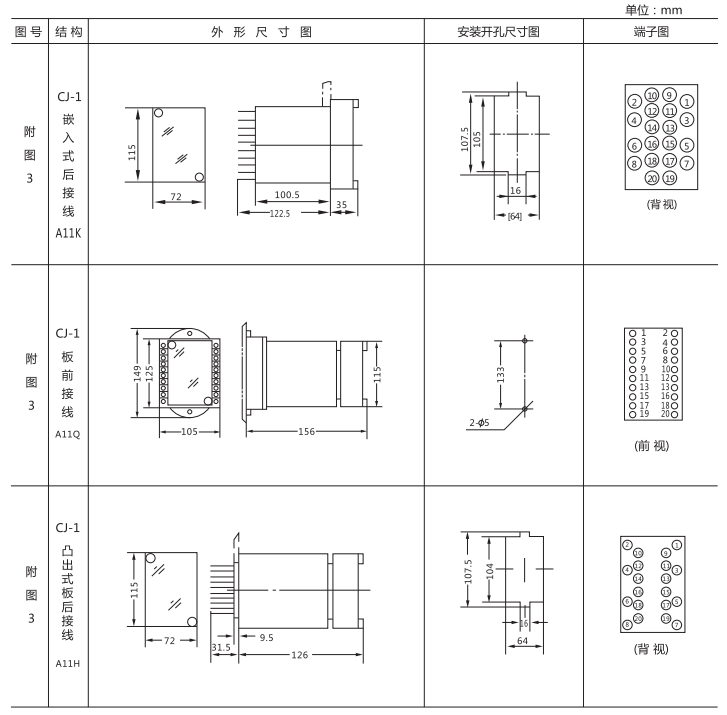 JZ-B-290靜態防跳中間繼電器外形尺寸及開孔尺寸圖 JZ-B-290靜態防跳中間繼電器外形尺寸及開孔尺寸圖