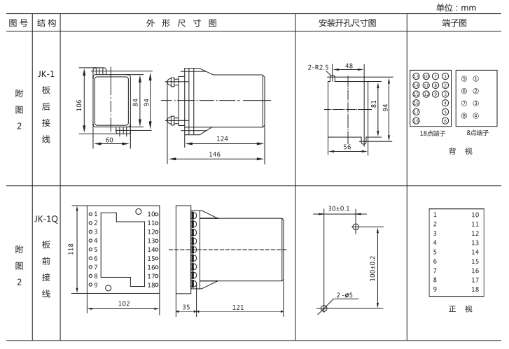 JZ-B-290靜態防跳中間繼電器外形尺寸及開孔尺寸圖 JZ-B-290靜態防跳中間繼電器外形尺寸及開孔尺寸圖