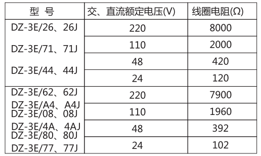 DZ-3E/80(J)中間繼電器主要技術參數 DZ-3E/80(J)中間繼電器主要技術參數