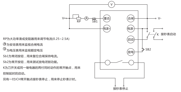 JCH-1靜態(tài)合閘繼電器檢驗(yàn)方法說(shuō)明 JCH-1靜態(tài)合閘繼電器檢驗(yàn)方法說(shuō)明