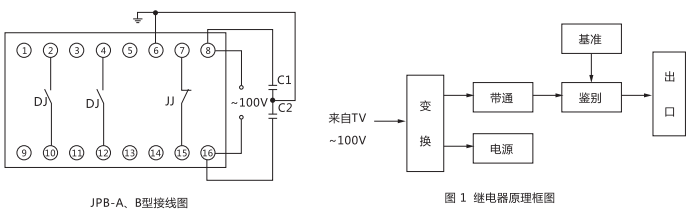 JPB-B數字式頻率繼電器內部接線圖及外引接線圖
